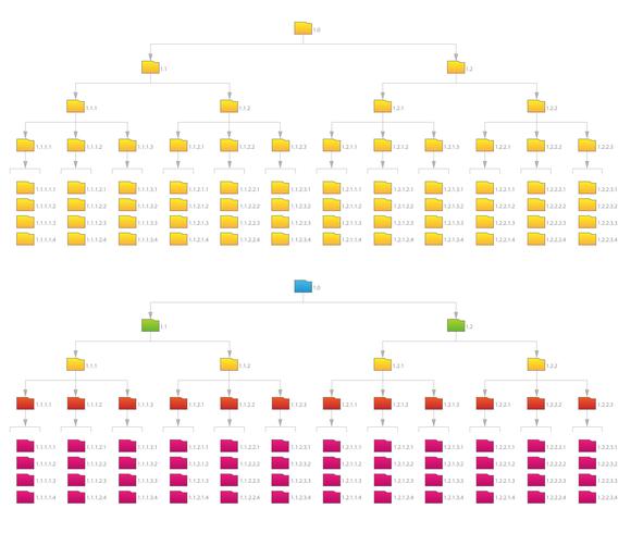 Organigramme du dossier de fichiers du réseau informatique vertical vecteur