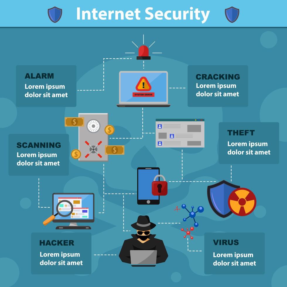 infographie sur la cybersécurité au design plat vecteur