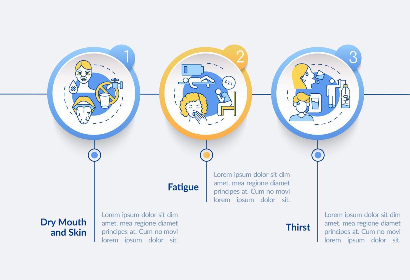 modèle d'infographie vectorielle de symptômes de déshydratation. site Web mobile réactif avec des icônes. page Web pas à pas, écrans en 3 étapes. signes de concept de couleur de perte de fluide avec des illustrations linéaires vecteur