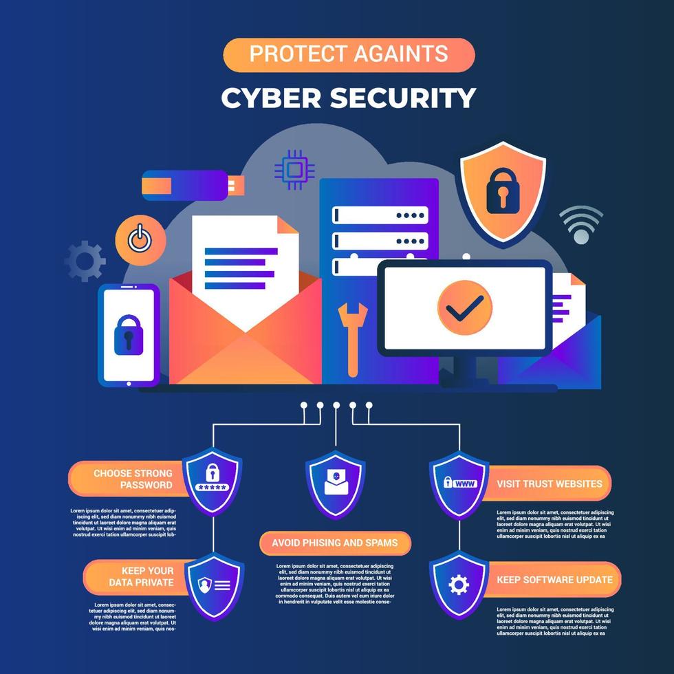 modèle d'infographie sur la cybersécurité vecteur