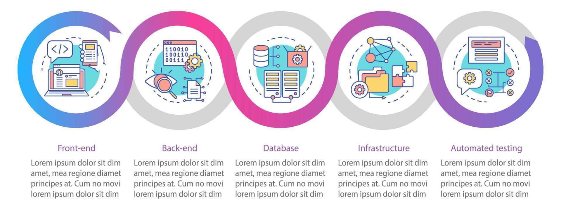 modèle d'infographie vectorielle de développement d'applications. éléments de conception de présentation d'entreprise. visualisation des données avec quatre étapes et options. chronologie des processus. disposition du flux de travail avec des icônes linéaires vecteur