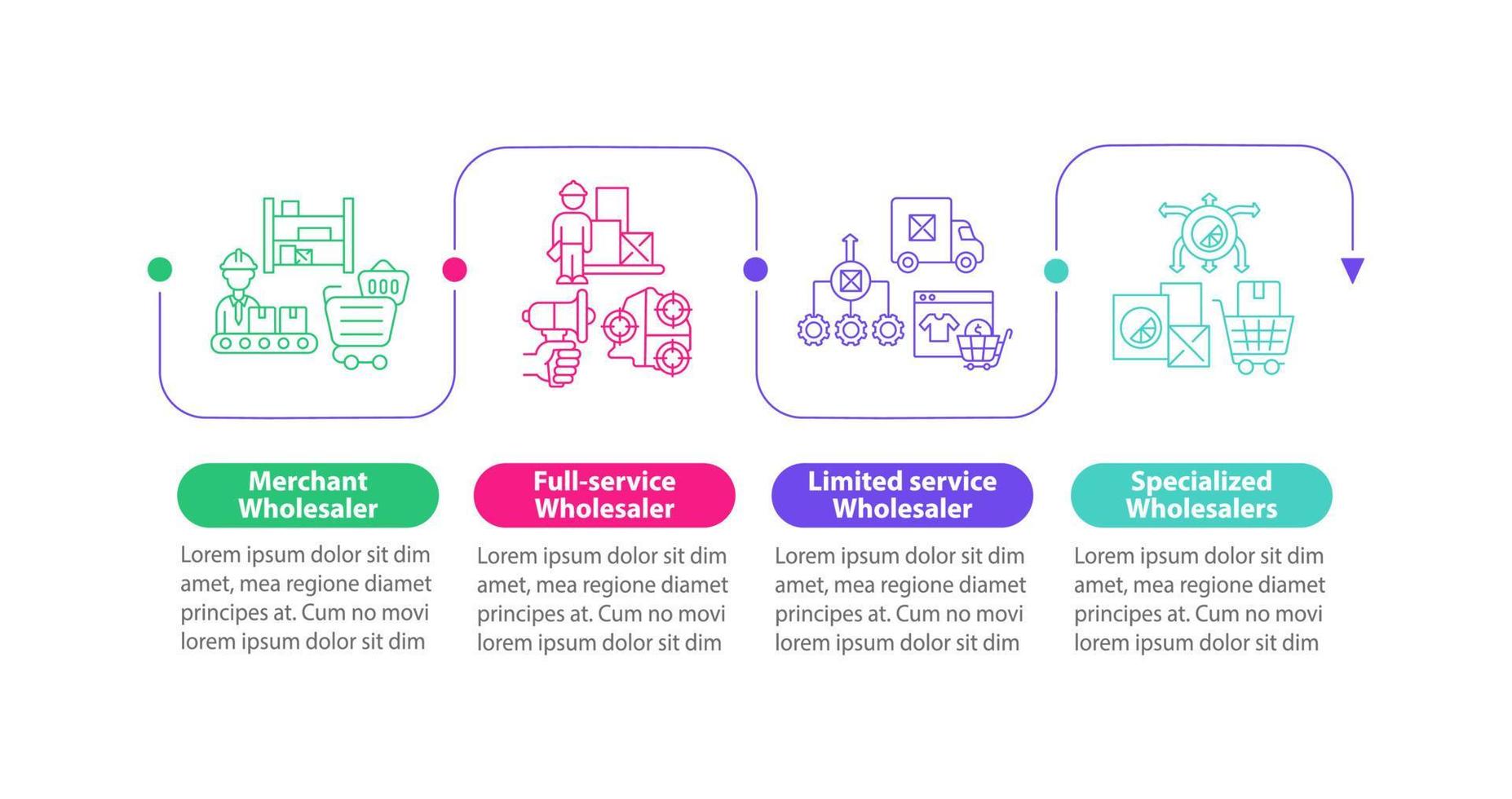 modèles d'infographie vectorielle de types de distributeurs. éléments de conception de contour de présentation d'entreprise en gros. visualisation des données en 4 étapes. graphique d'informations sur la chronologie du processus. mise en page du flux de travail avec des icônes de ligne vecteur