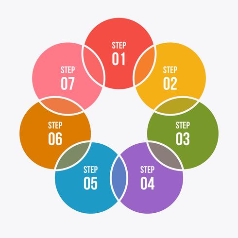 Diagramme circulaire, infographie circulaire ou diagramme circulaire vecteur