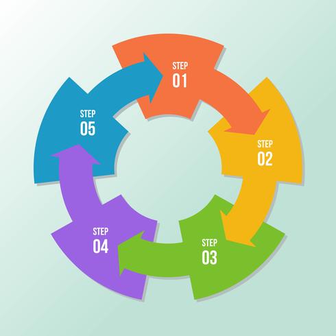 Diagramme circulaire, infographie de flèches circulaires ou modèles de diagramme de cycle vecteur