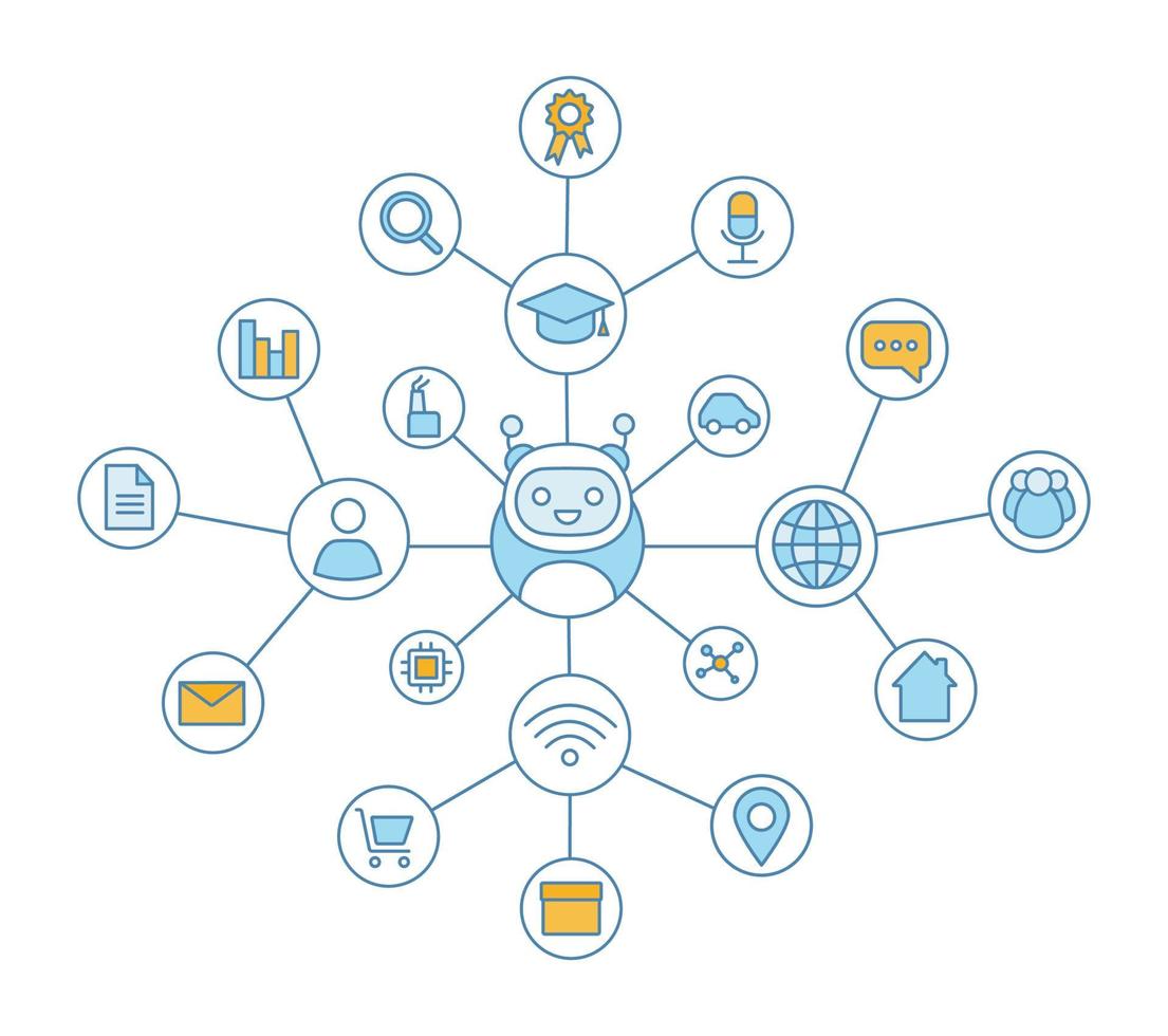 carte mentale d'apprentissage automatique avec des icônes de couleur. intelligence artificielle. base de données. ai. technologie digitale. schéma conceptuel. schéma de réseau infographique. illustration vectorielle isolée vecteur