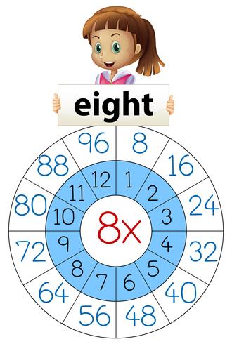 Multiplication mathématique huit vecteur