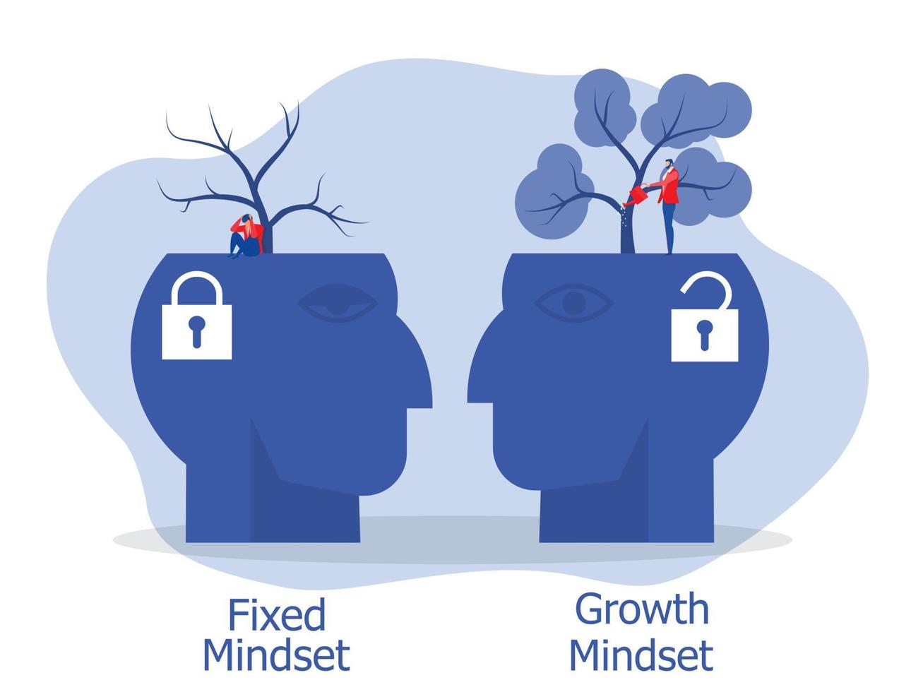 grosse tête humaine pense croissance mentalité différent vecteur de concept de mentalité fixe