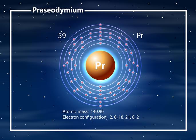 Diagramme atome chimiste de praséodyme vecteur