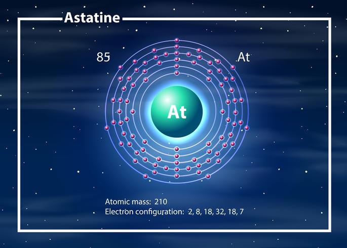 Diagramme atome de chimiste d&#39;Astine vecteur