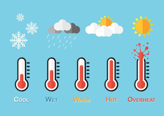 Prévisions météorologiques (thermomètre et conditions météorologiques) vecteur