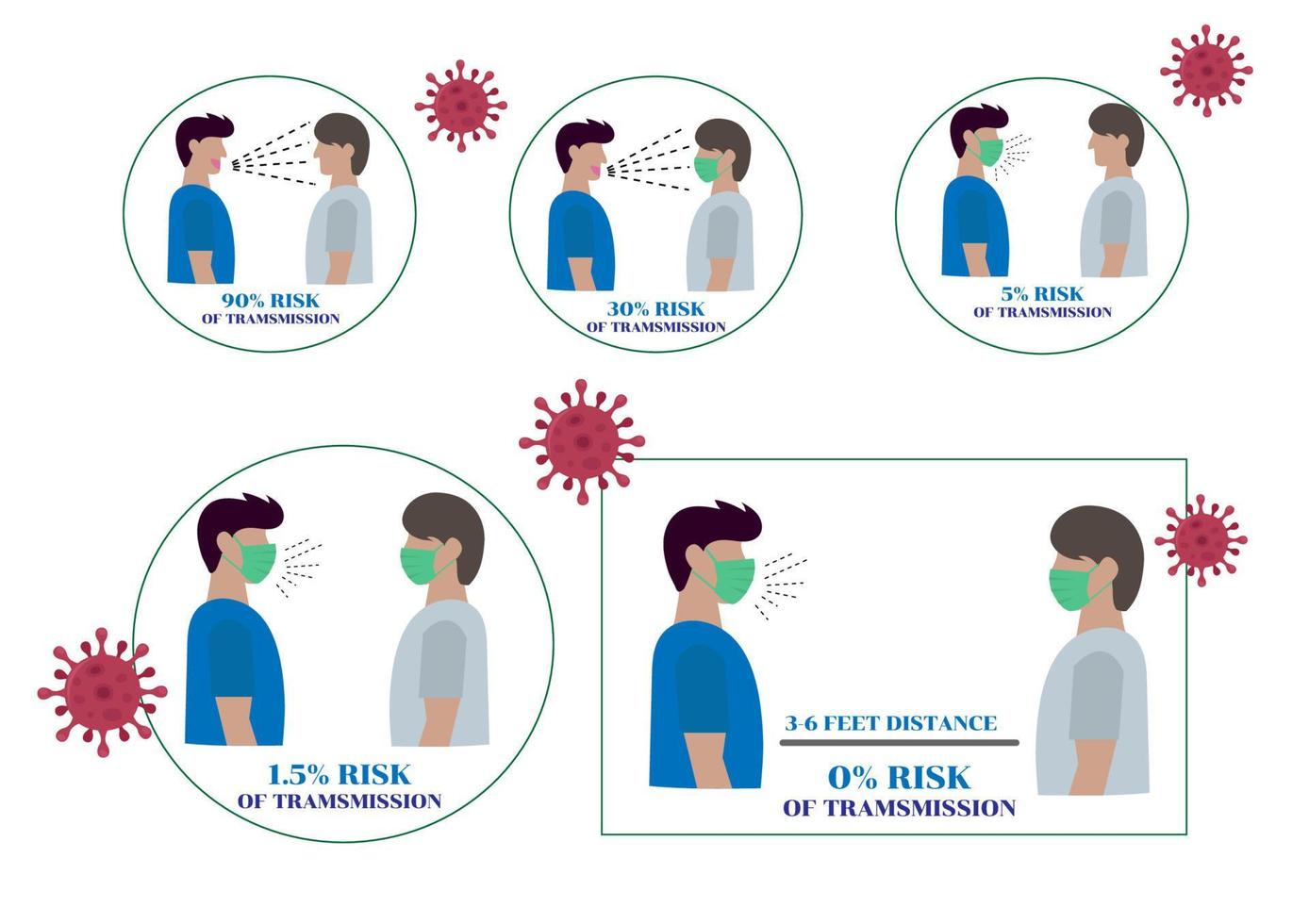 l'illustration infographique arrête la propagation du virus corona. en portant un masque et en gardant un schéma de distanciation. vecteur d'illustration de dessin animé de style plat
