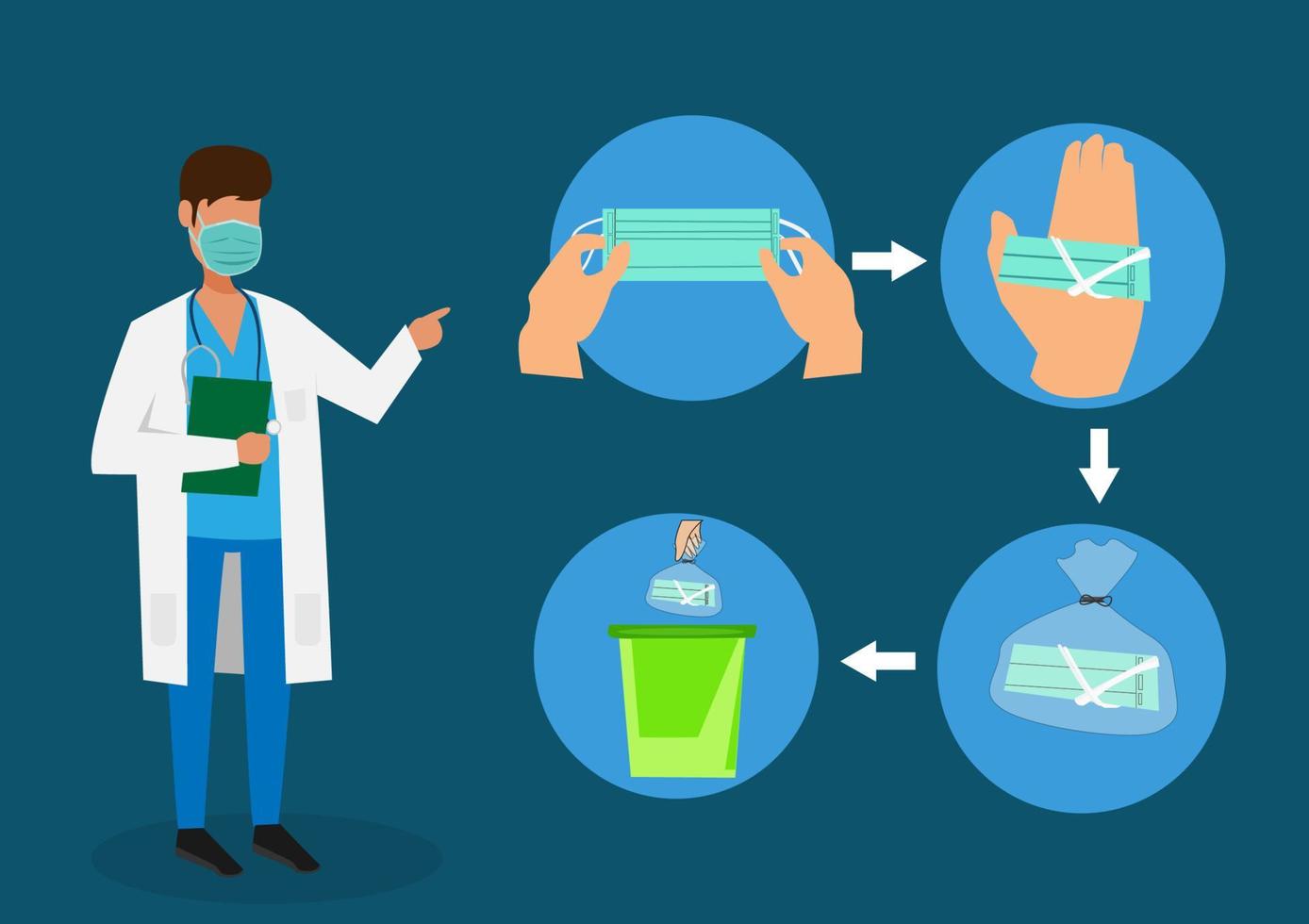 élimination appropriée des masques médicaux pour empêcher la propagation du coronavirus vecteur