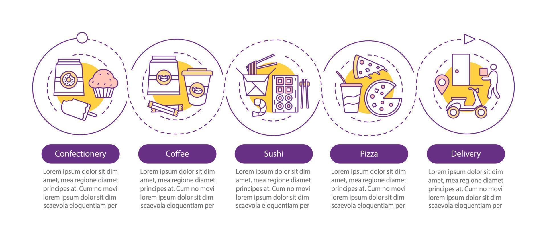 modèle d'infographie vectorielle de livraison de nourriture. livraison de confiserie, café, sushi et pizza. visualisation des données avec cinq étapes et options. graphique chronologique du processus. mise en page du flux de travail vecteur