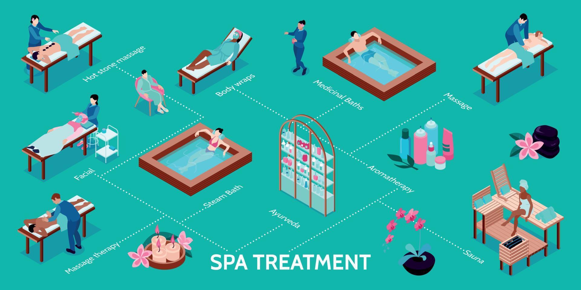 infographie de l'organigramme de traitement de spa vecteur