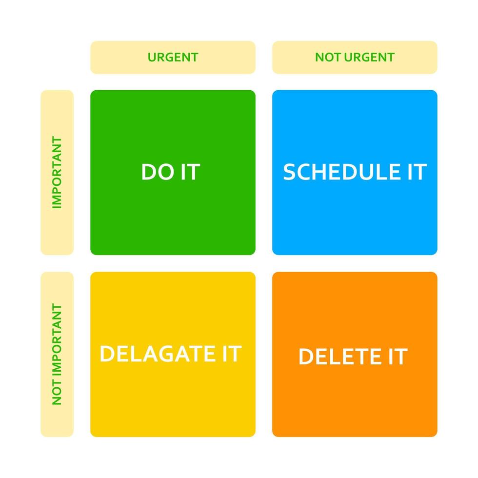 matrice d'eisenhower. schéma donnant la priorité à la vie et au travail. schéma des délais. gestion des tâches du projet. vecteur