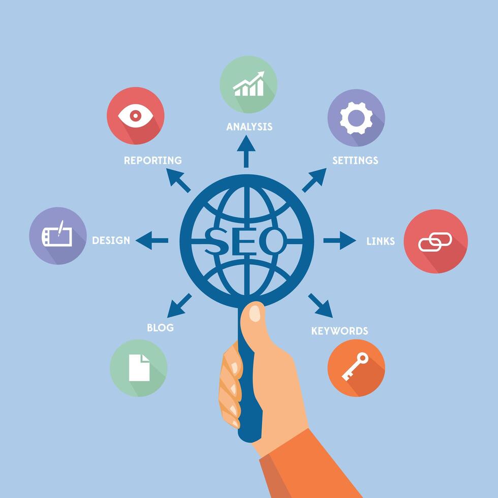 Schéma de processus de référencement. Concept d&#39;illustration - main humaine avec une loupe et des engrenages design plat pour la présentation, brochure, site Web et autres projets créatifs vecteur