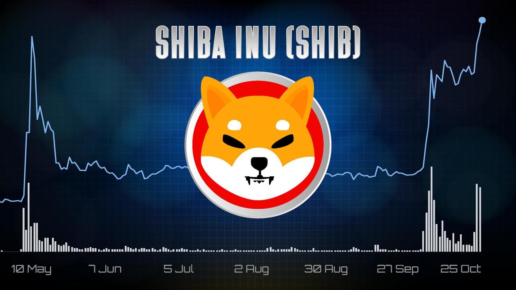 abstrait technologie futuriste fond de shiba inu shib prix graphique pièce crypto-monnaie numérique vecteur