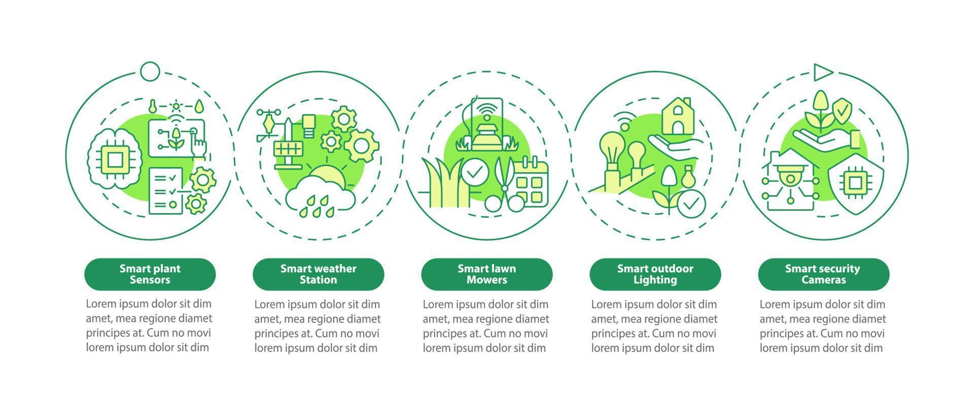 modèle d'infographie de cercle vert d'agriculture intelligente. capteurs de plantes. visualisation des données en 5 étapes. graphique d'informations sur la chronologie du processus. mise en page du flux de travail avec des icônes de ligne. myriade de polices pro-gras régulières utilisées vecteur