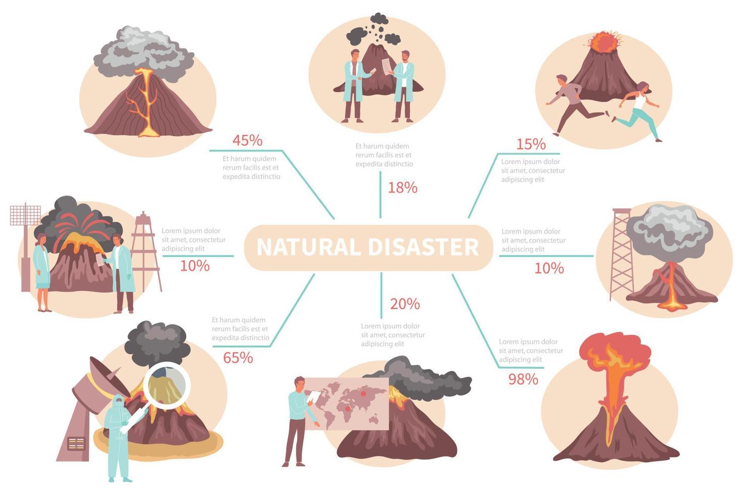 organigramme catastrophe volcanique naturelle vecteur