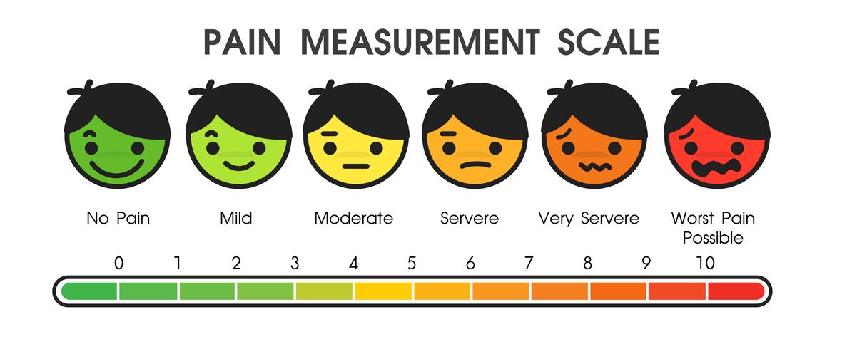 Outils utilisés pour mesurer le niveau de douleur des patients dans les hôpitaux. vecteur