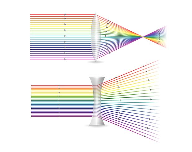 Optique Physique. Réfraction de la lumière Lorsque la lumière traverse différents types de lentilles. vecteur