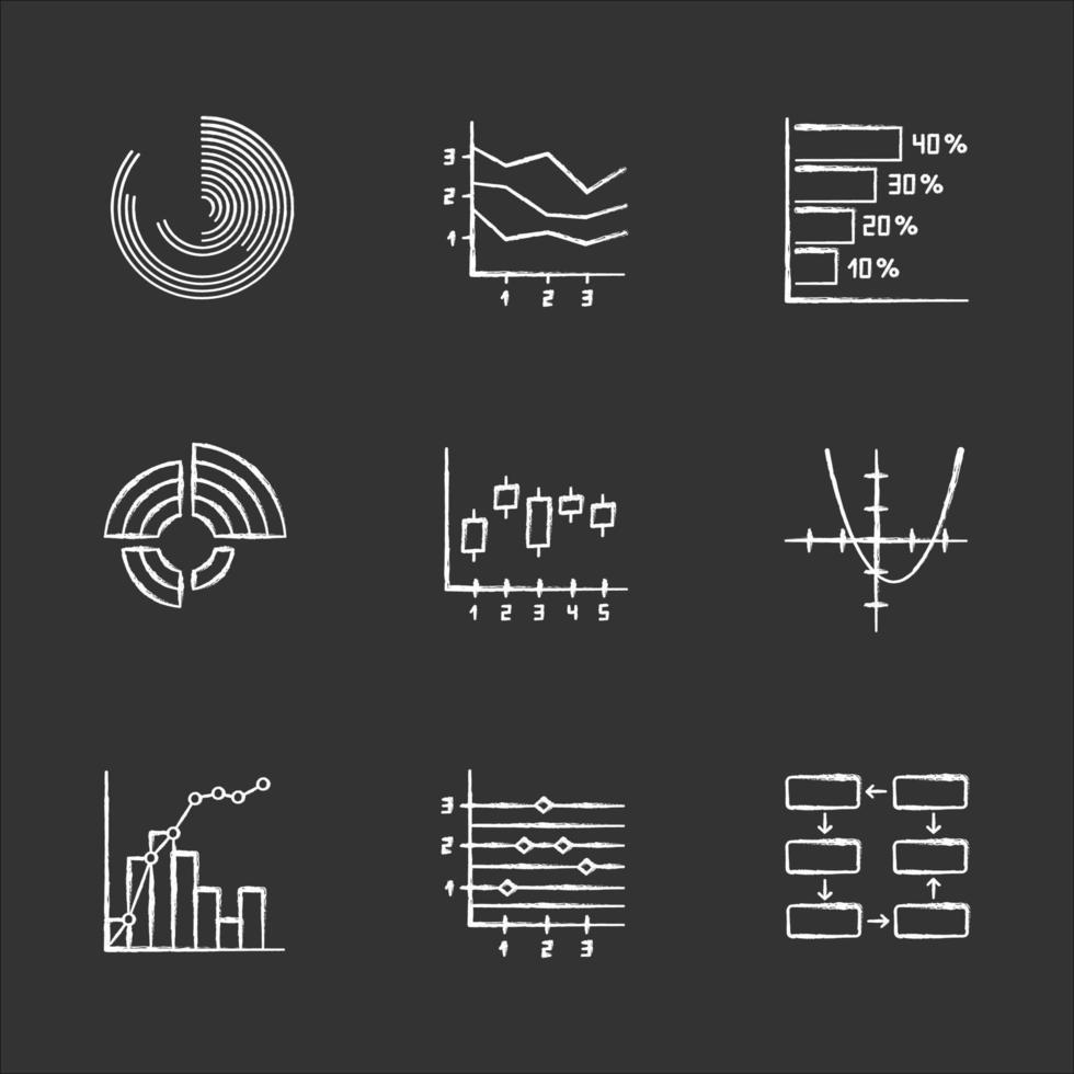 jeu d'icônes de craie graphique et graphique. histogramme horizontal. graphique en aires. courbe de fonction. diagramme radial. courbe de Pareto. tableau des chiffres. connexion de données et câblage. illustrations de tableau de vecteur isolé