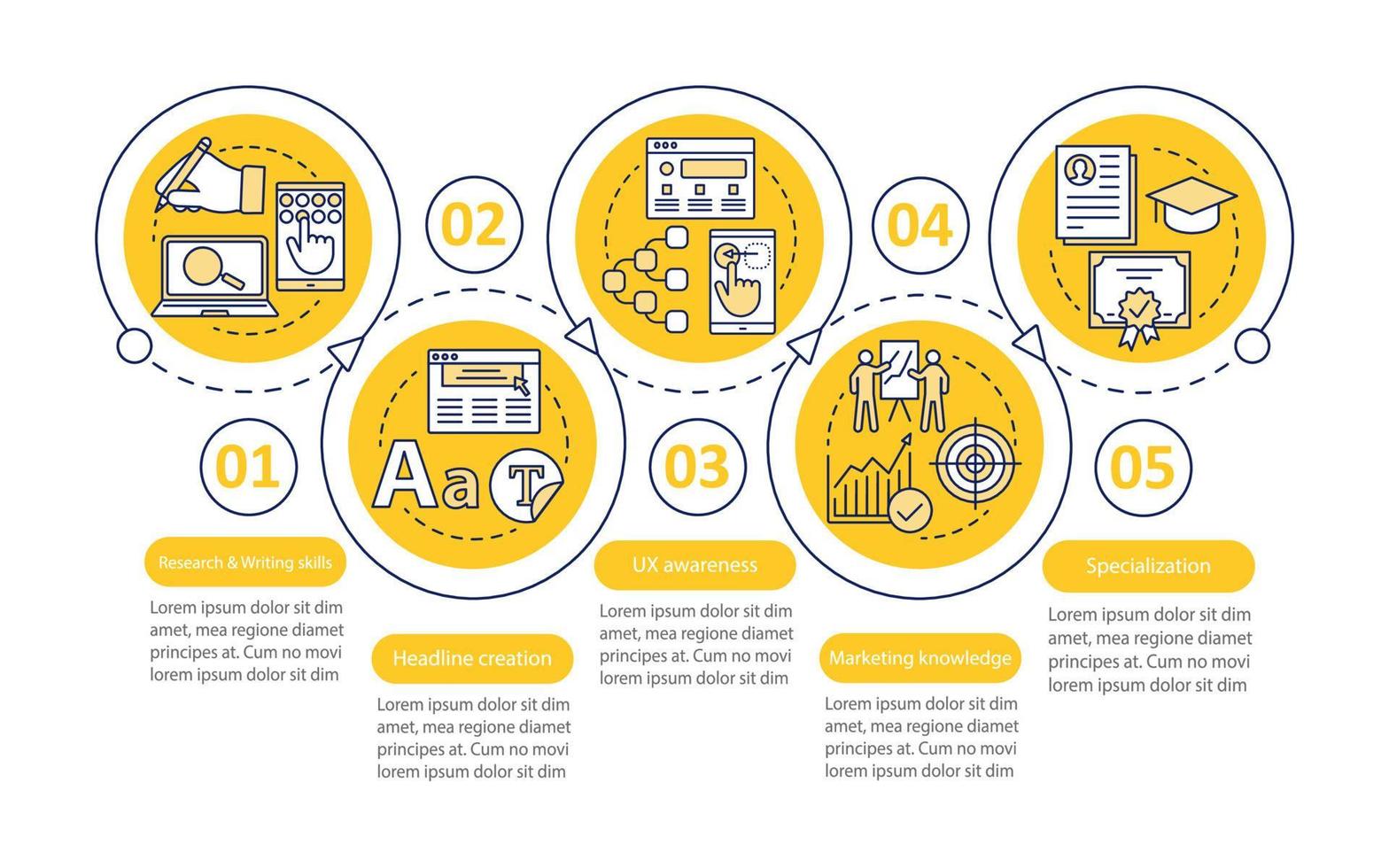 modèle infographique vectoriel de cours de rédaction. le marketing numérique. éléments de conception de présentation d'entreprise. visualisation des données avec étapes et options. graphique chronologique du processus. mise en page du flux de travail avec des icônes