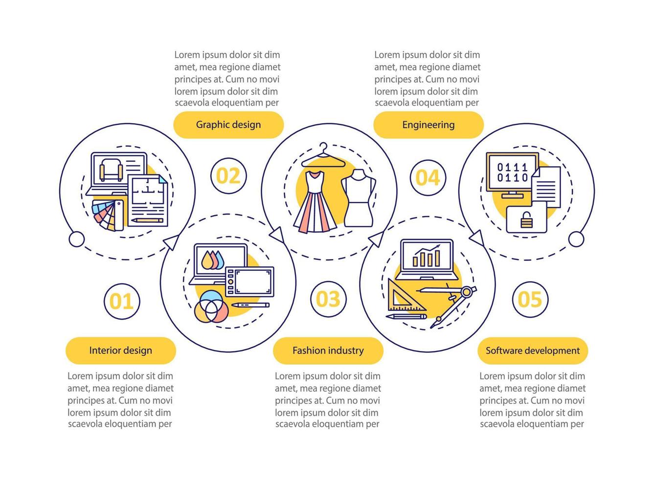 modèle d'infographie vectorielle de l'industrie du design. mode, graphisme, développement de logiciels, ingénierie, design d'intérieur. visualisation des données avec étapes et options. graphique chronologique du processus. mise en page du flux de travail vecteur