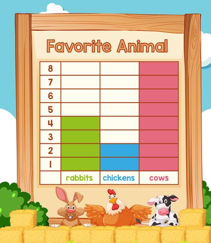 Tableau mathématique animal préféré vecteur