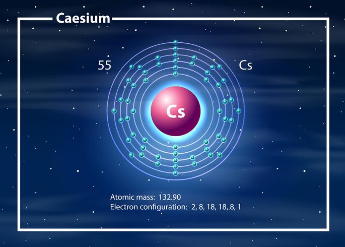 Diagramme atome chimiste de césium vecteur