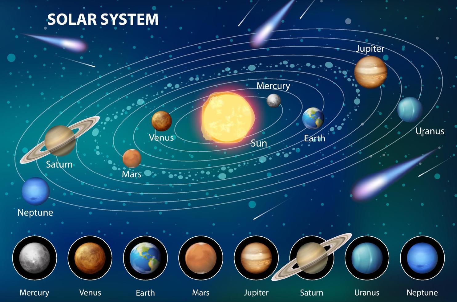 système solaire pour l'enseignement des sciences vecteur