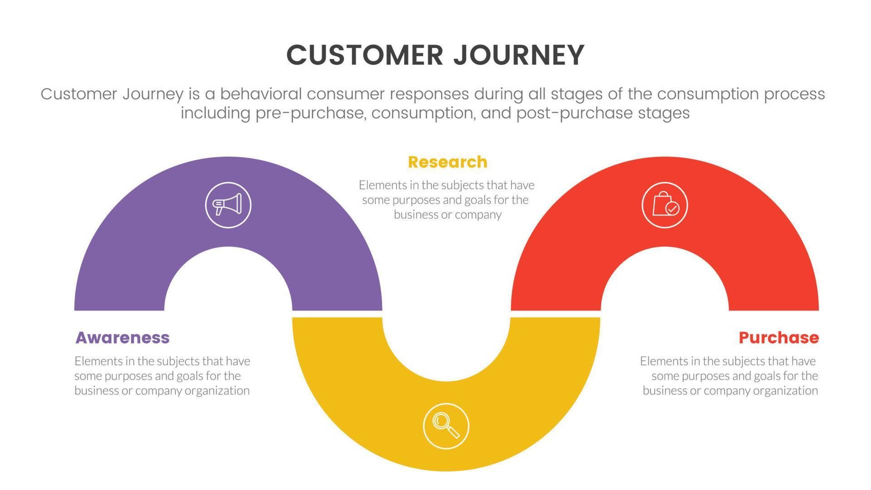 parcours client ou expérience cx infographie concept pour présentation de diapositives avec liste en 3 points vecteur