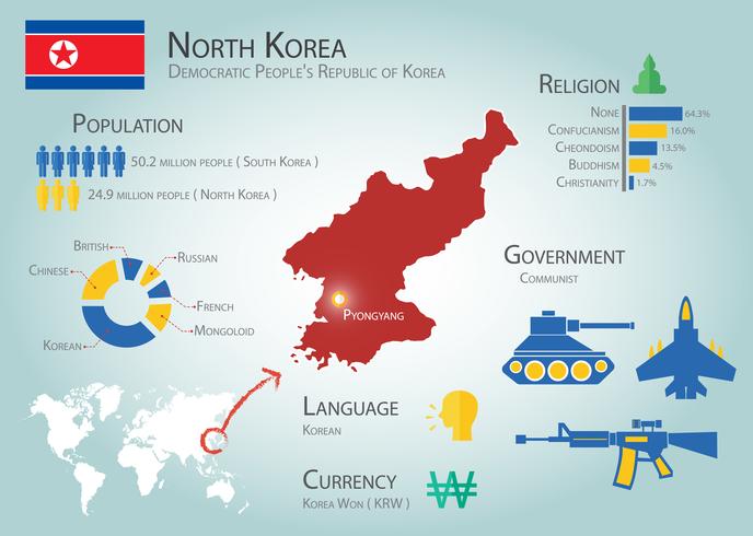 Infographie de la Corée du Nord vecteur