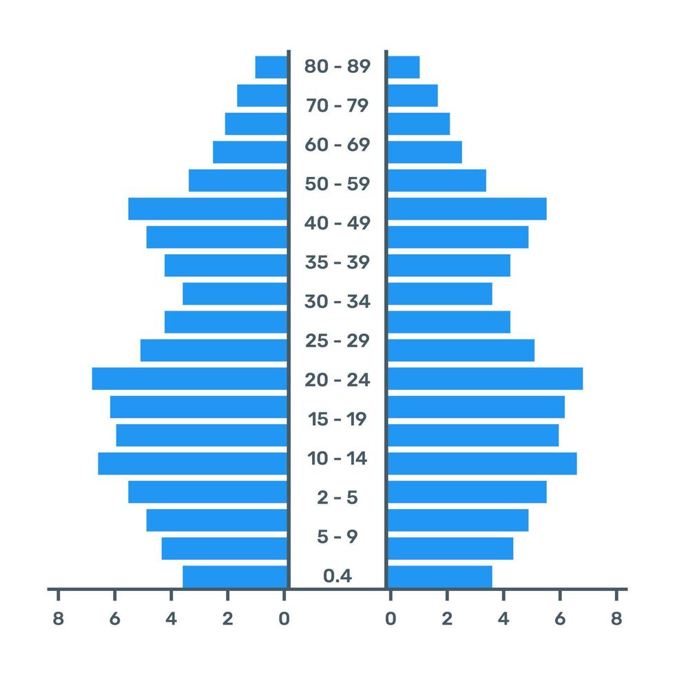 un vecteur plat tendance de la pyramide des âges, conception modifiable