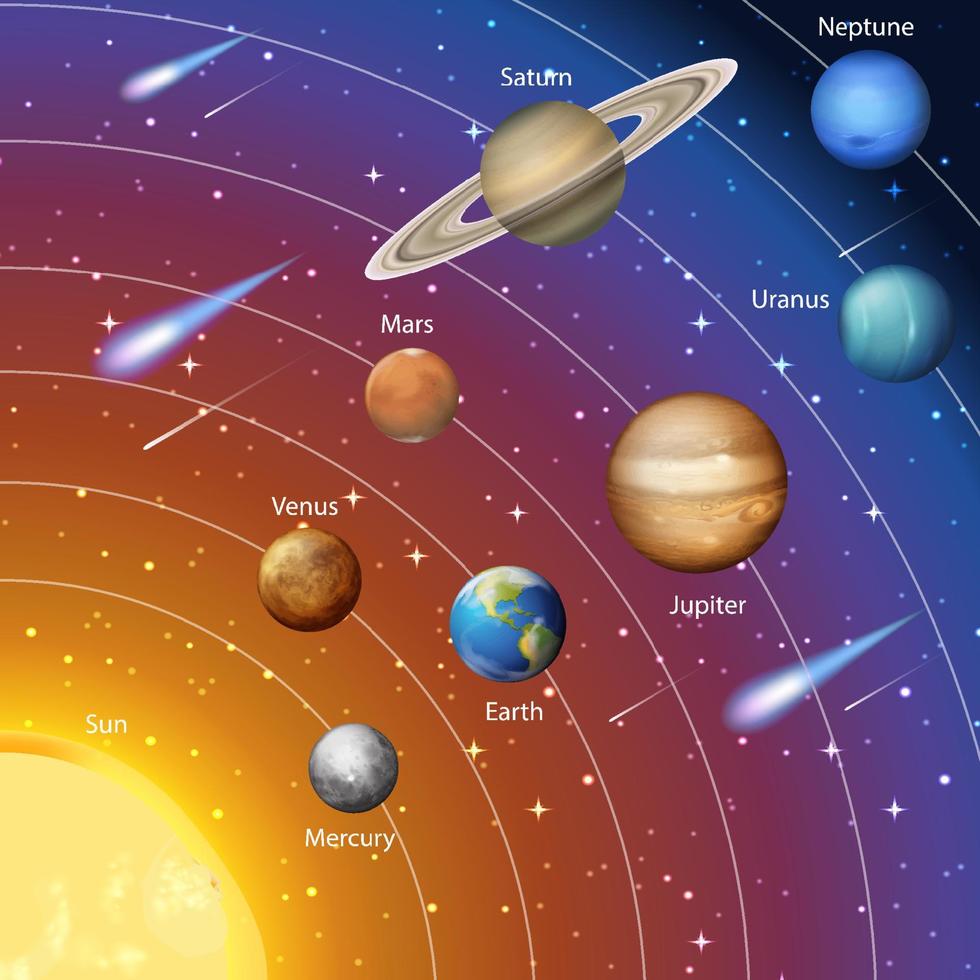 système solaire pour l'enseignement des sciences vecteur