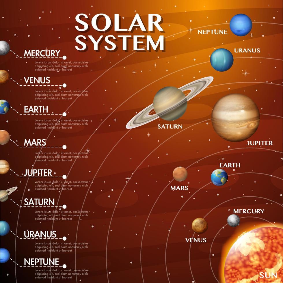système solaire pour l'enseignement des sciences vecteur