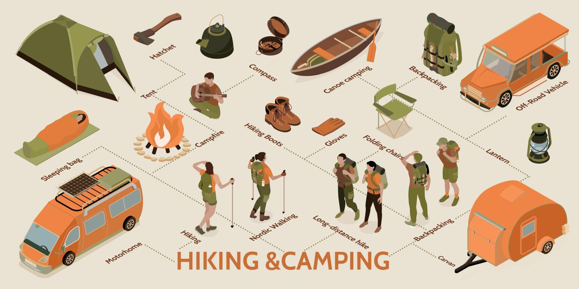 randonnée camping infographie isométrique vecteur