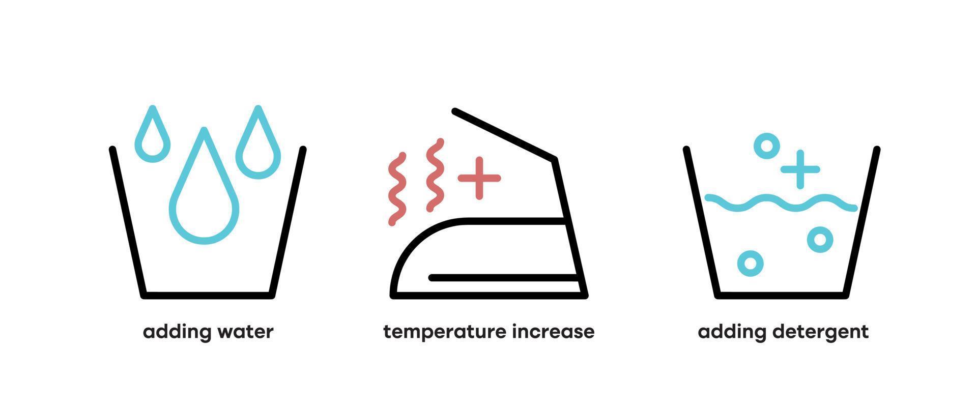 ensemble d'icônes de lavage et de lessive. ces icônes incluent des sujets tels que l'assouplissant supplémentaire, le séchage et le repassage. jeu d'icônes de lavage coloré. trait modifiable. logo, web et application et conception d'icônes similaire. vecteur