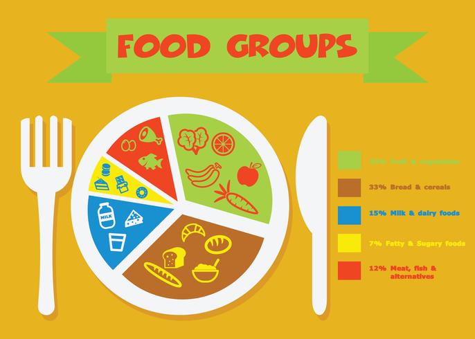 symbole des groupes d&#39;aliments vecteur