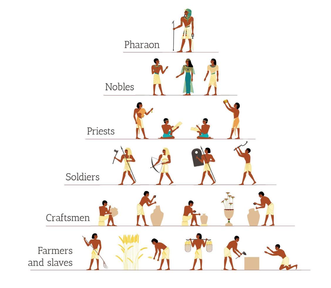 infographie de la société de l'égypte antique vecteur