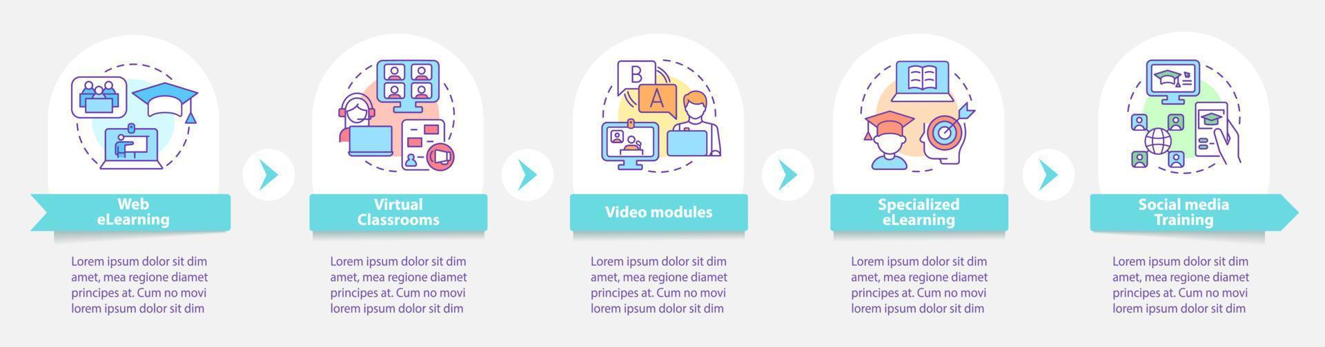 types d'apprentissage en ligne autour du modèle d'infographie. éducation en ligne. visualisation des données en 5 étapes. graphique d'informations sur la chronologie du processus. mise en page du flux de travail avec des icônes de ligne. myriade de polices pro-gras régulières utilisées vecteur