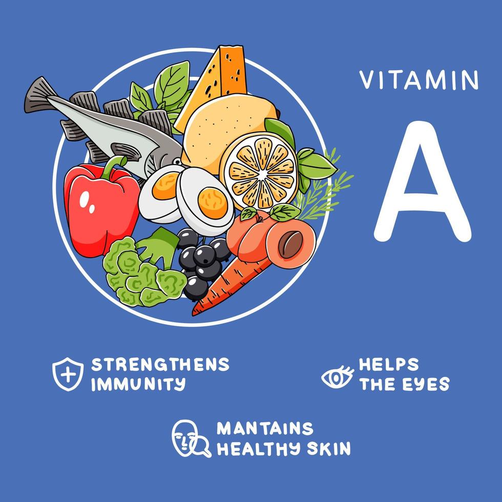 sources alimentaires de vitamine a et bienfaits pour la santé. concept avec planche à découper et icônes, vue de dessus vecteur