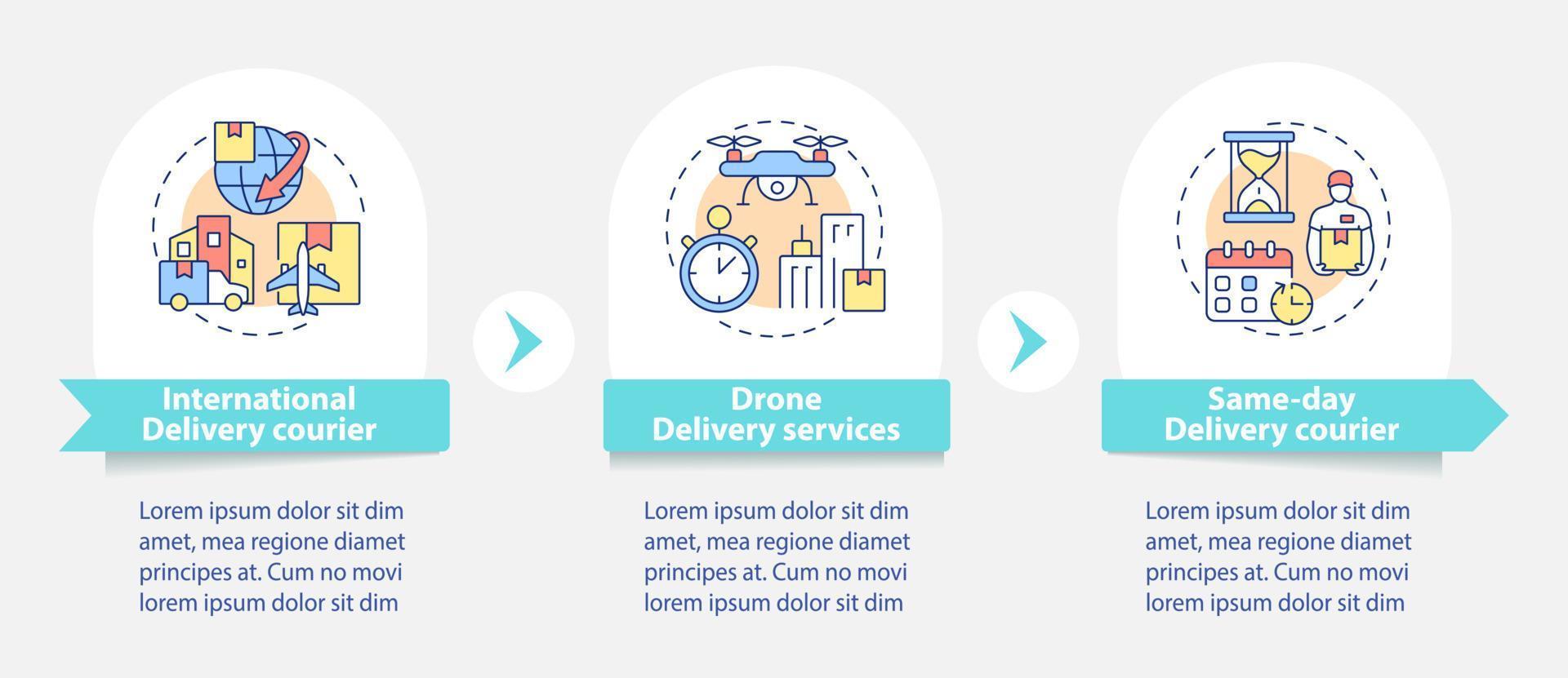 modèle d'infographie rond d'entreprise de messagerie. prestation logistique. visualisation des données en 3 étapes. graphique d'informations sur la chronologie du processus. mise en page du flux de travail avec des icônes de ligne. myriade de polices pro-gras régulières utilisées vecteur