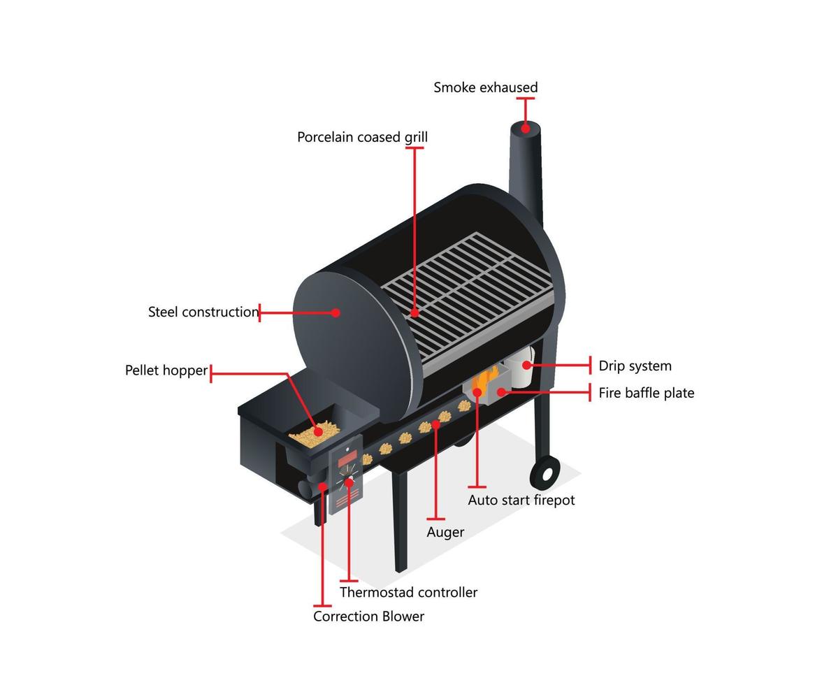 illustration de style isométrique de la technologie des équipements de grillades de viande vecteur