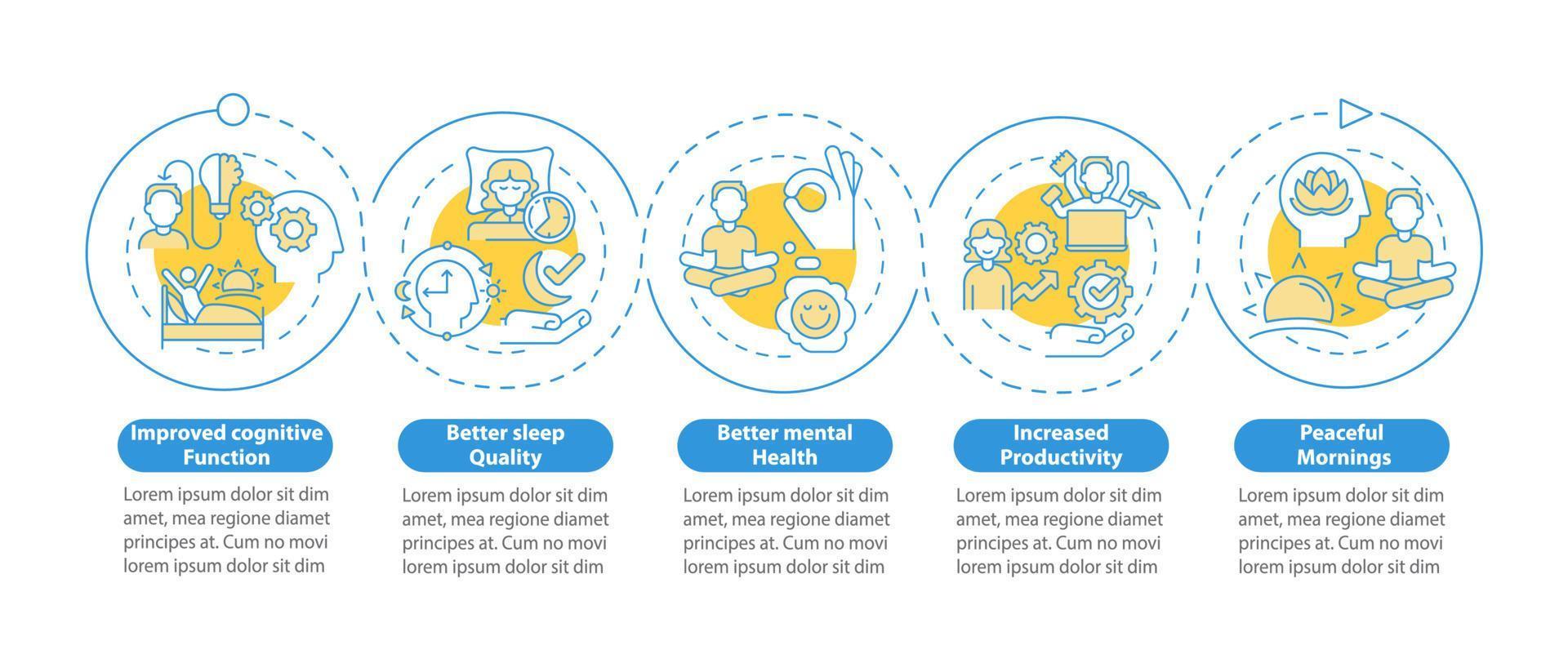 réveiller le modèle d'infographie du cercle des avantages précoces. journée de boost. visualisation des données en 5 étapes. graphique d'informations sur la chronologie du processus. mise en page du flux de travail avec des icônes de ligne. lato-gras, polices régulières utilisées vecteur