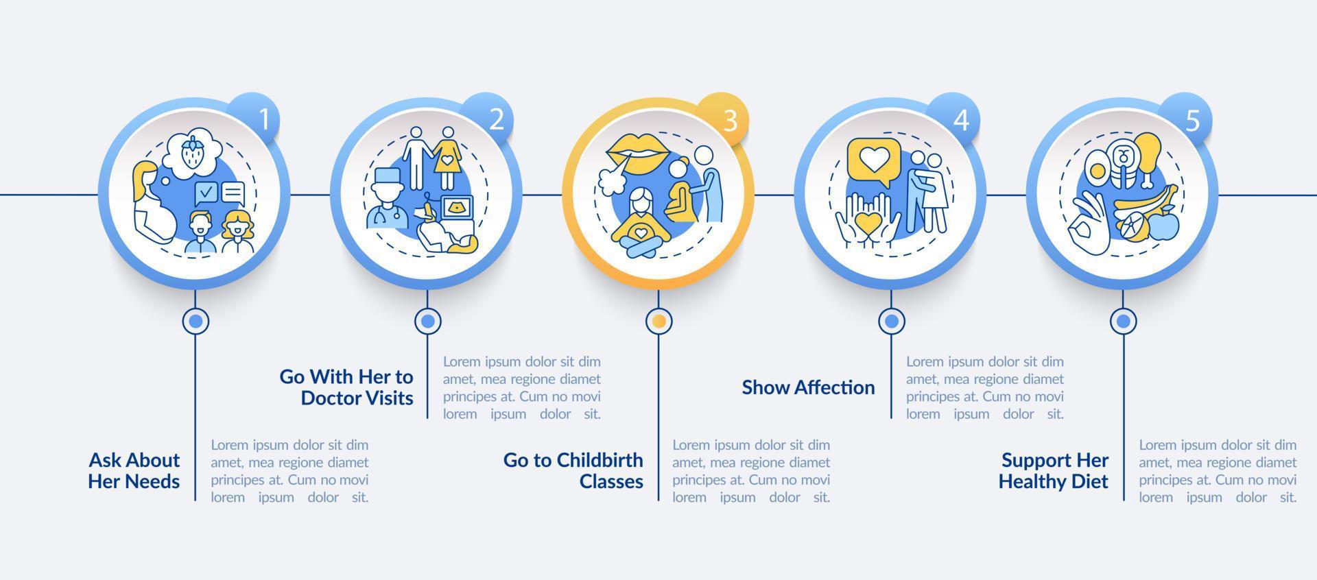 modèle d'infographie vectorielle de soutien à la grossesse. la présentation des cours d'accouchement décrit les éléments de conception. visualisation des données en 5 étapes. graphique d'informations sur la chronologie du processus. mise en page du flux de travail avec des icônes de ligne vecteur