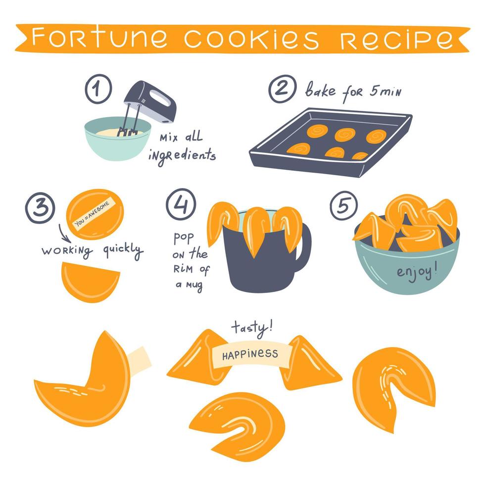 ensemble de recettes de biscuits de fortune. illustration vectorielle dessinée à la main avec des ingrédients et des étapes pour faire des biscuits vecteur
