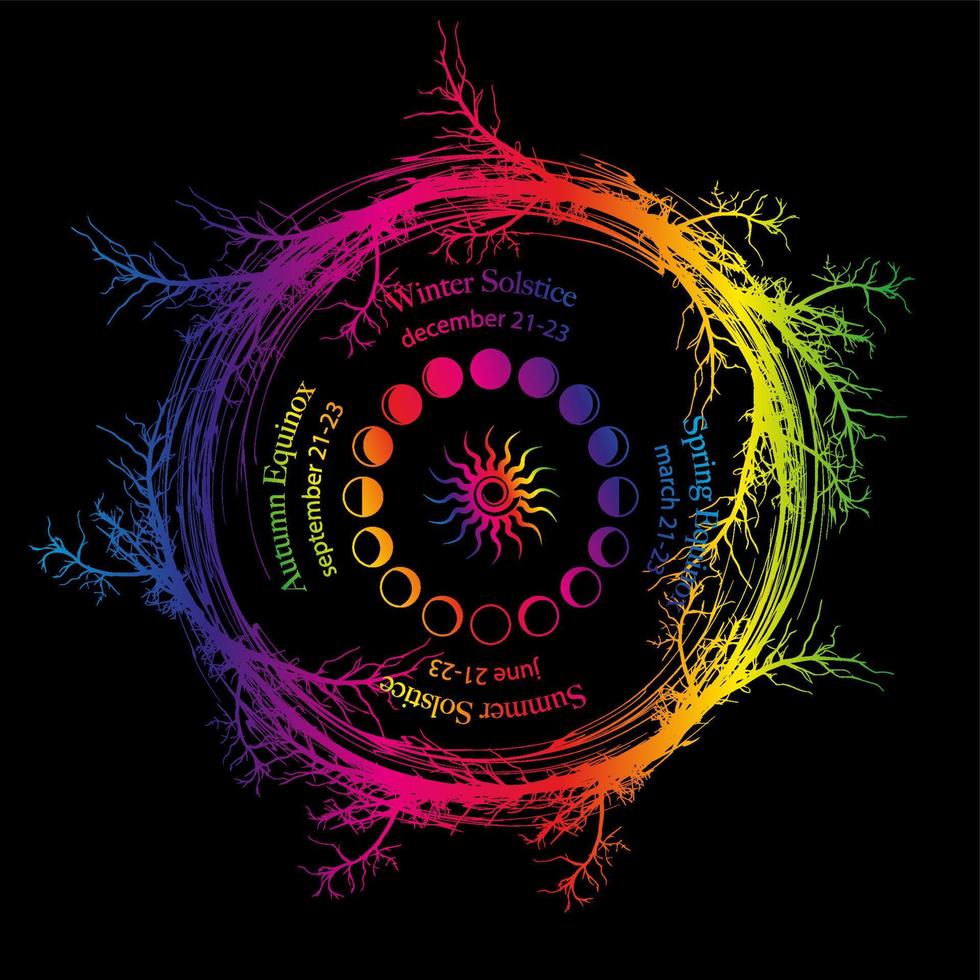 cercle du solstice et de l'équinoxe, roue des phases de lune en couronne de branches avec dates et noms. oracle païen des sorcières wiccanes, vecteur coloré isolé sur fond noir