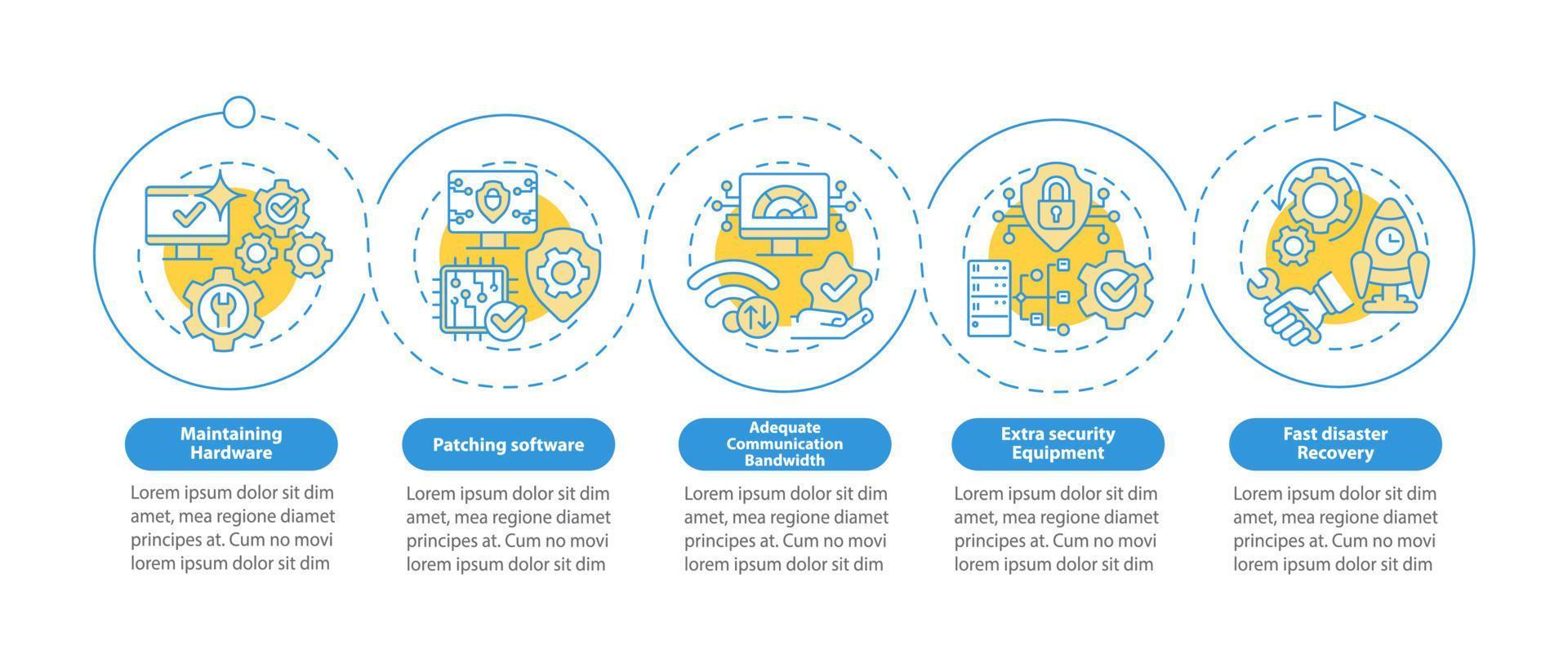 modèle d'infographie de cercle bleu de disponibilité. sécurité du système. visualisation des données en 5 étapes. graphique d'informations sur la chronologie du processus. mise en page du flux de travail avec des icônes de ligne. myriade de polices pro-gras régulières utilisées vecteur