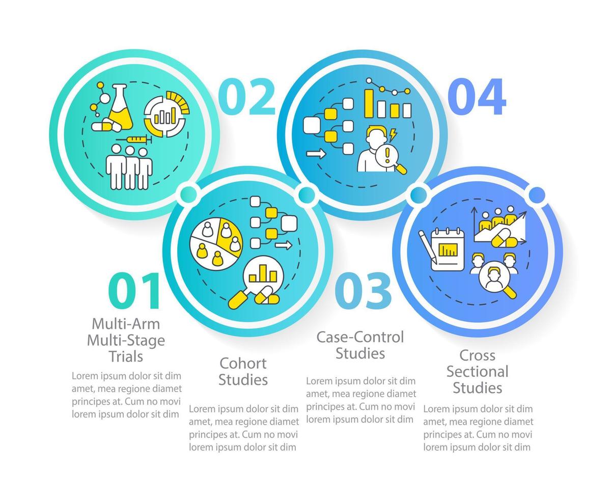 modèle d'infographie de cercle de types d'études cliniques. examen médical. visualisation des données en 4 étapes. graphique d'informations sur la chronologie du processus. mise en page du flux de travail avec des icônes de ligne. myriade de polices pro-gras régulières utilisées vecteur